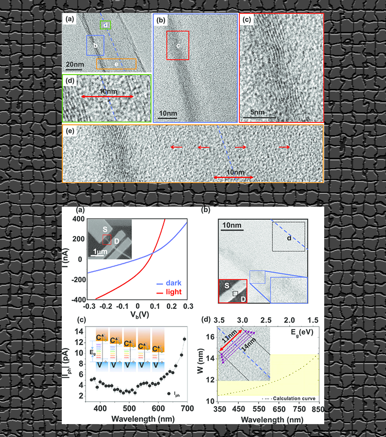 Nano energy, 27, 114-120, 2016.